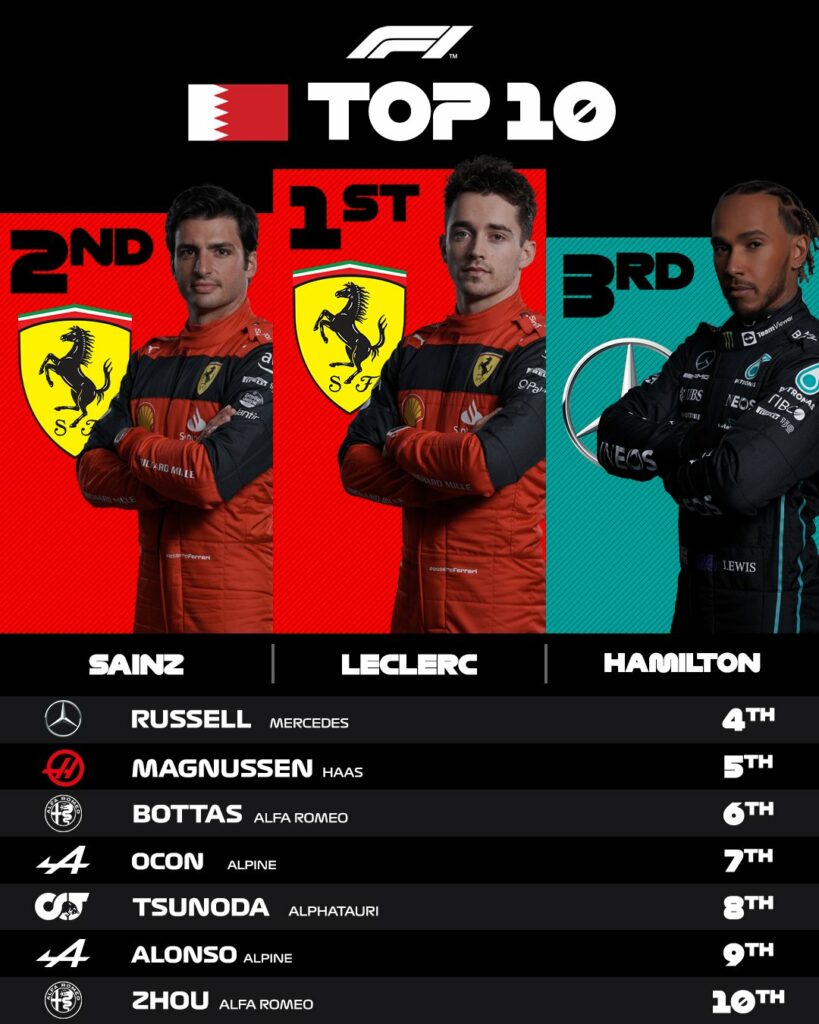 Top 10 du Grand Prix de Bahreïn 2022