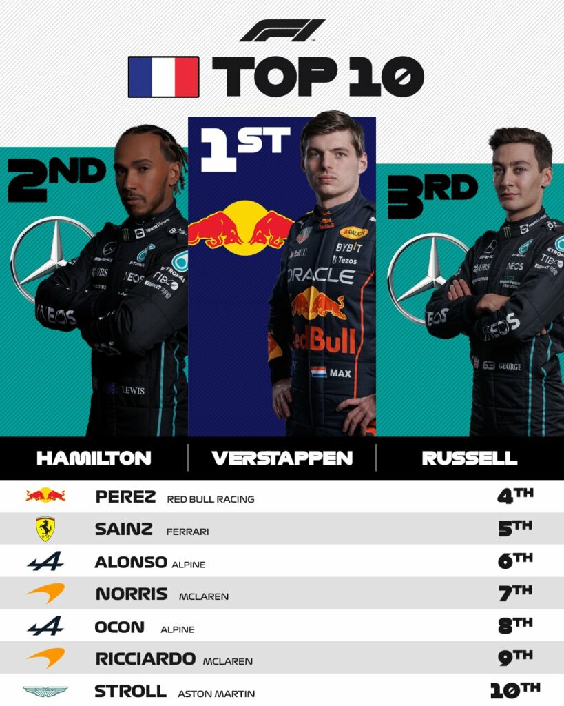 Résultats et classement du Grand Prix de France