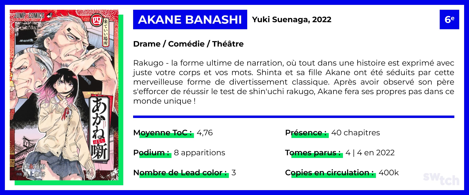 Akane Banashi