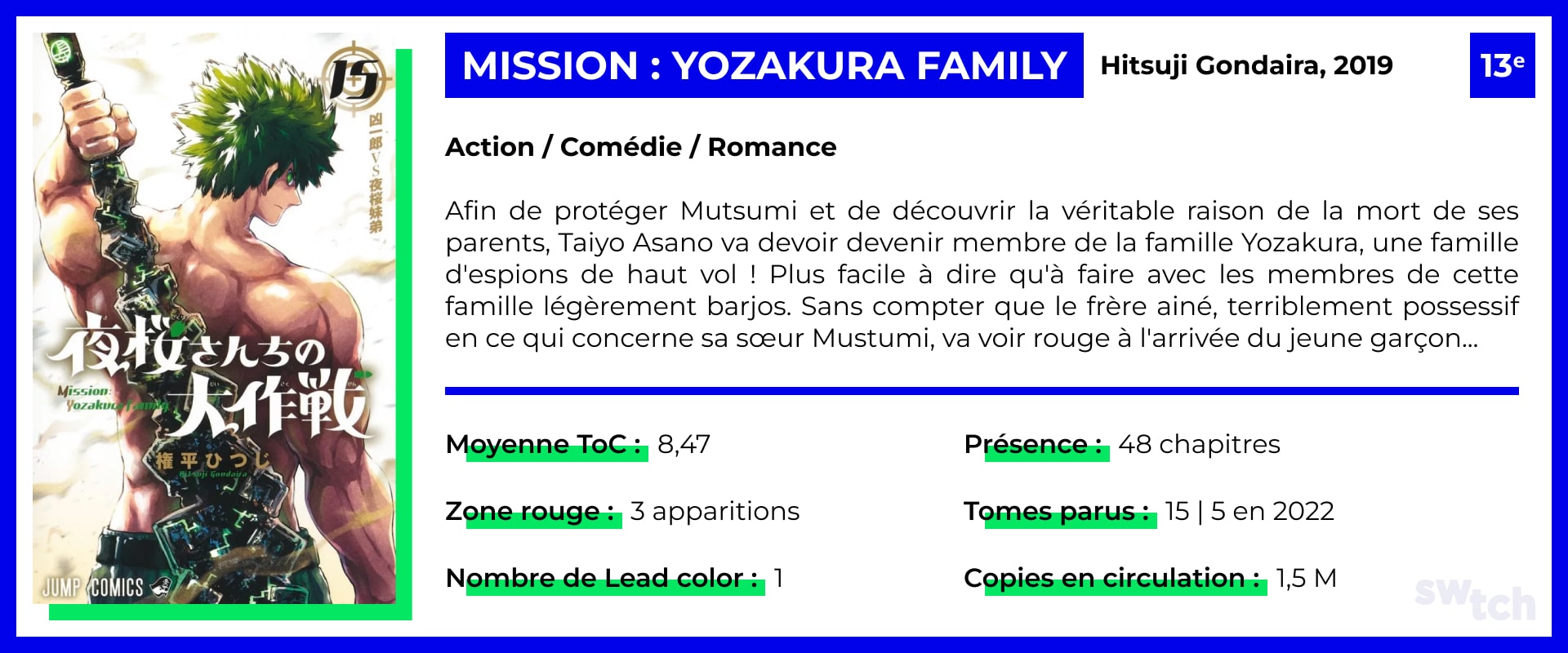 Mission : Yozakura Family