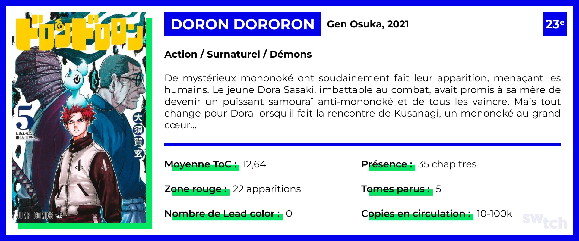 Doron Dororon