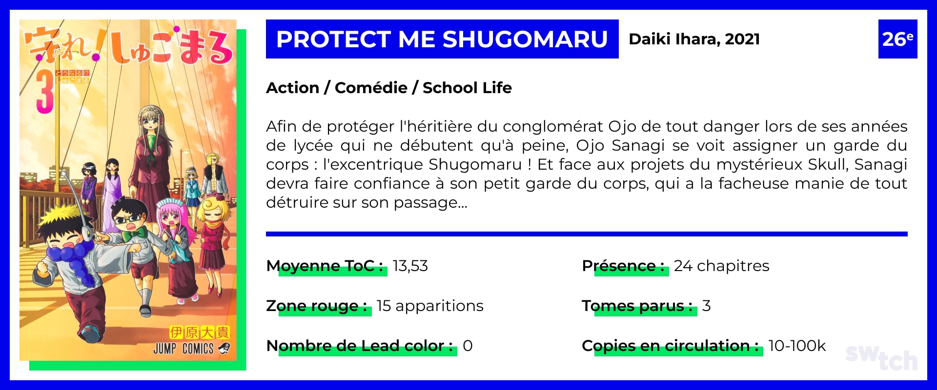 Protect Me Shugomaru