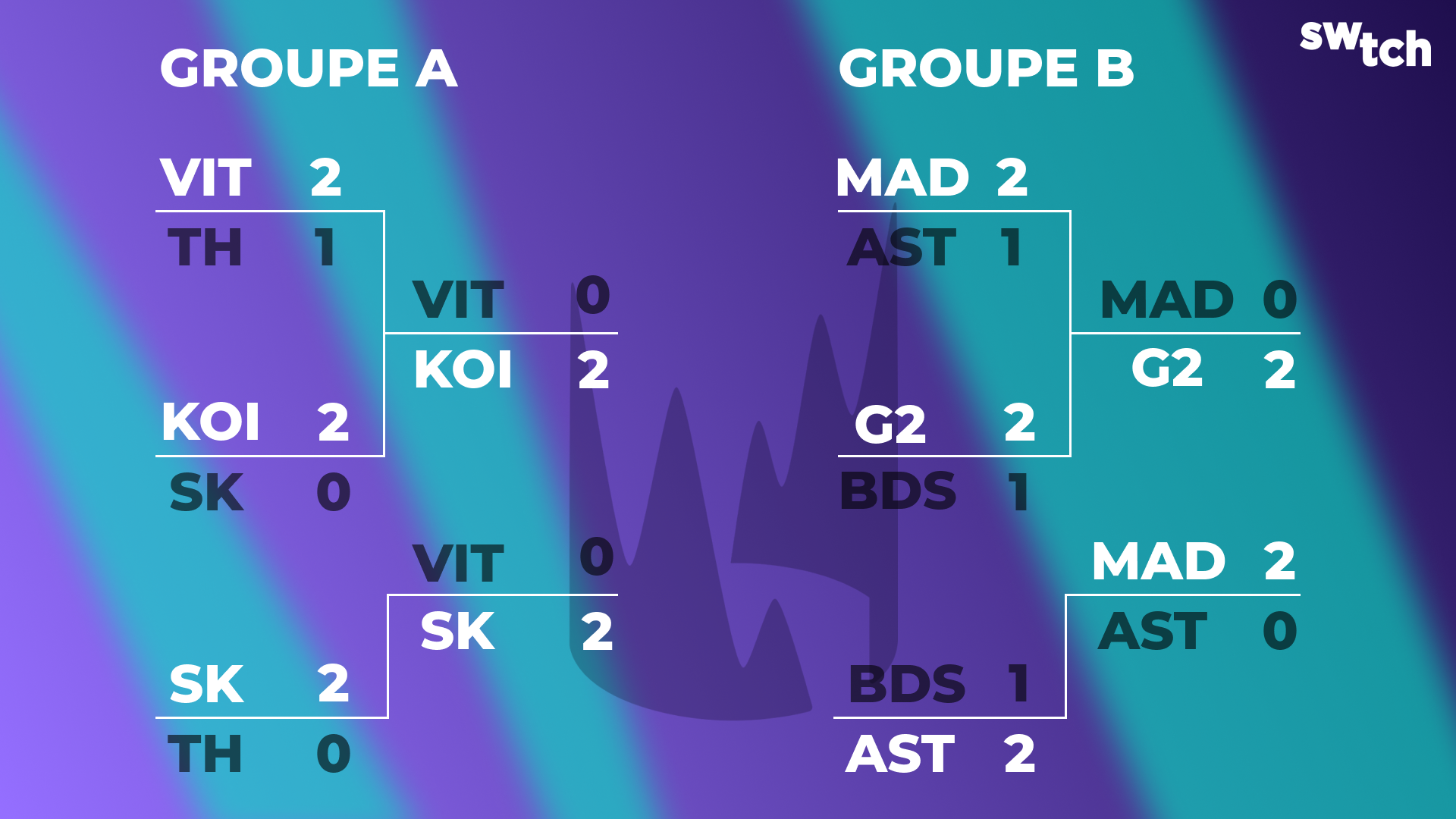 Classement LEC Winter Split : Team Of The Week - Group Phase