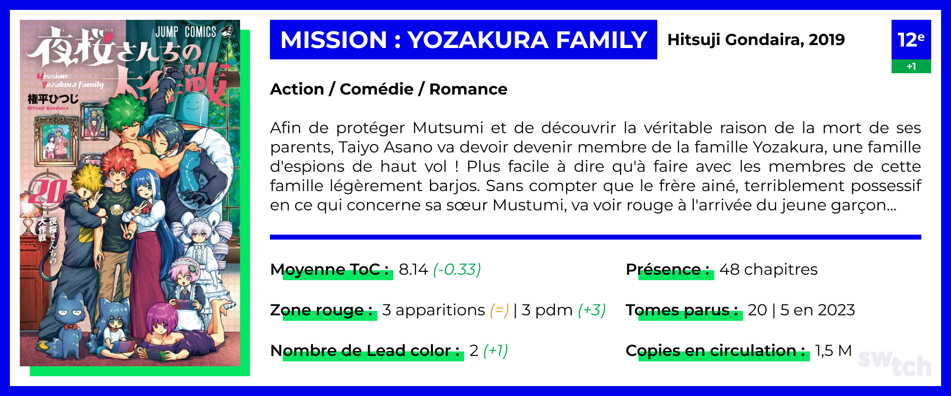Mission _ Yozakura Family