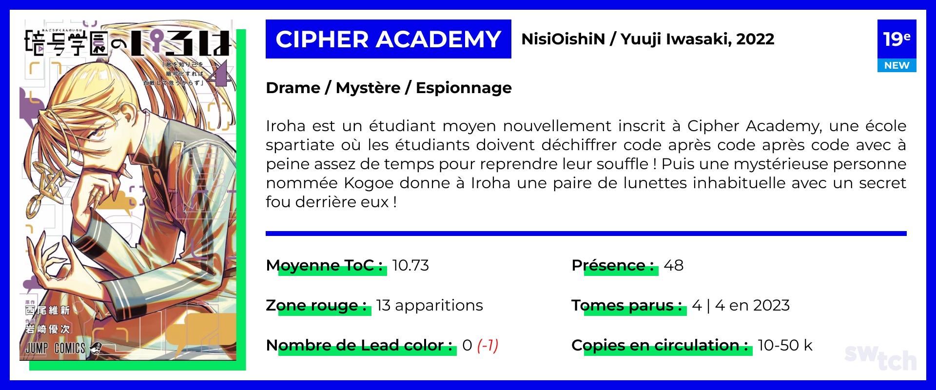 Cipher Academy