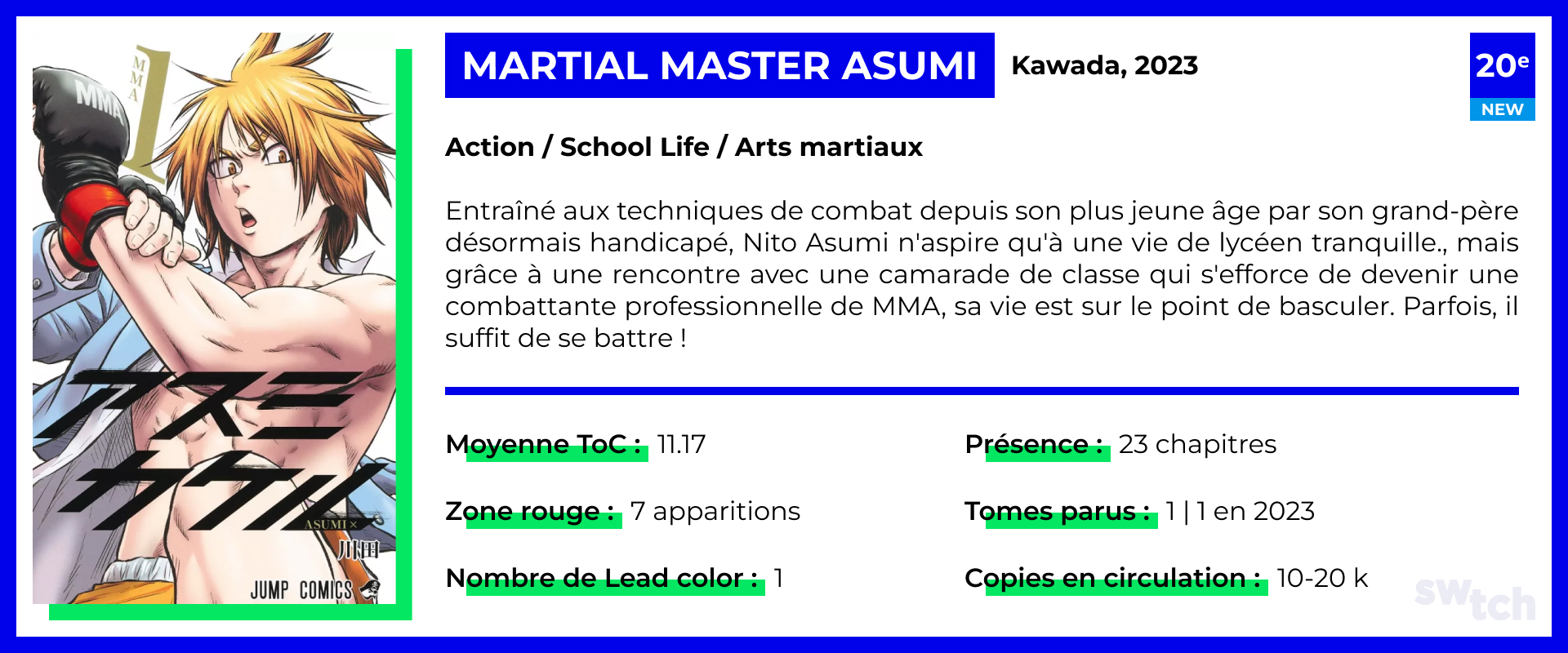 Martial Master Asumi