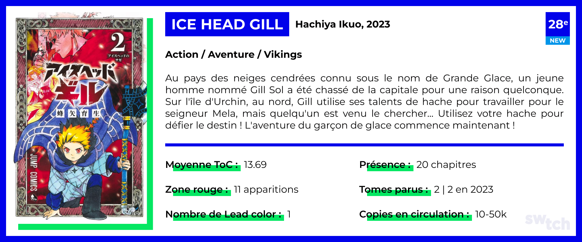 Ice Head Gill