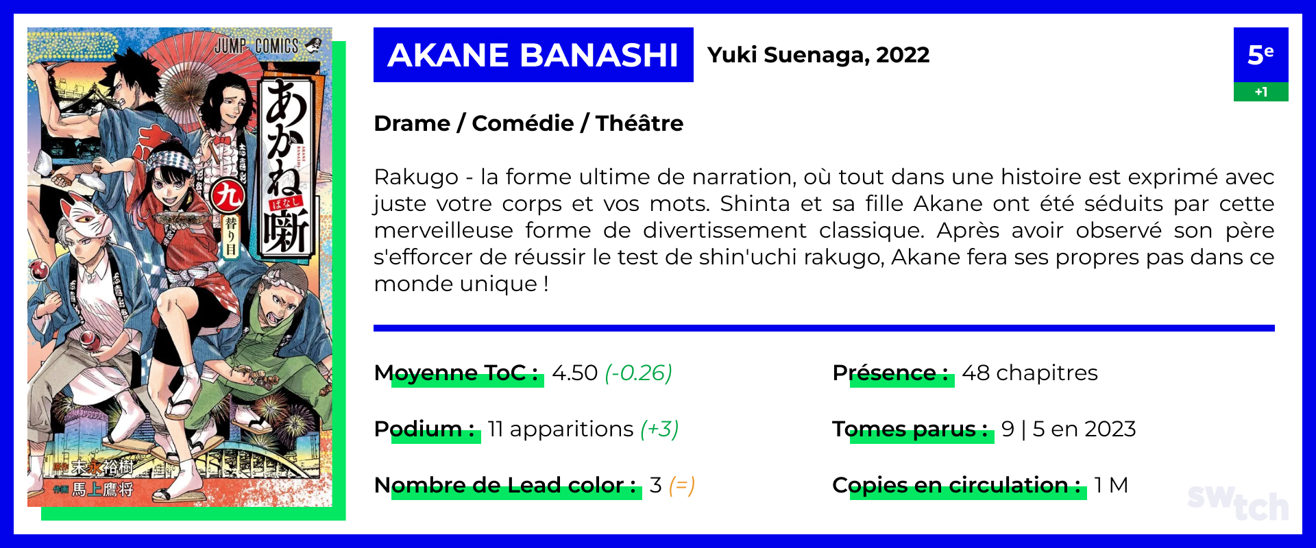 Akane Banashi