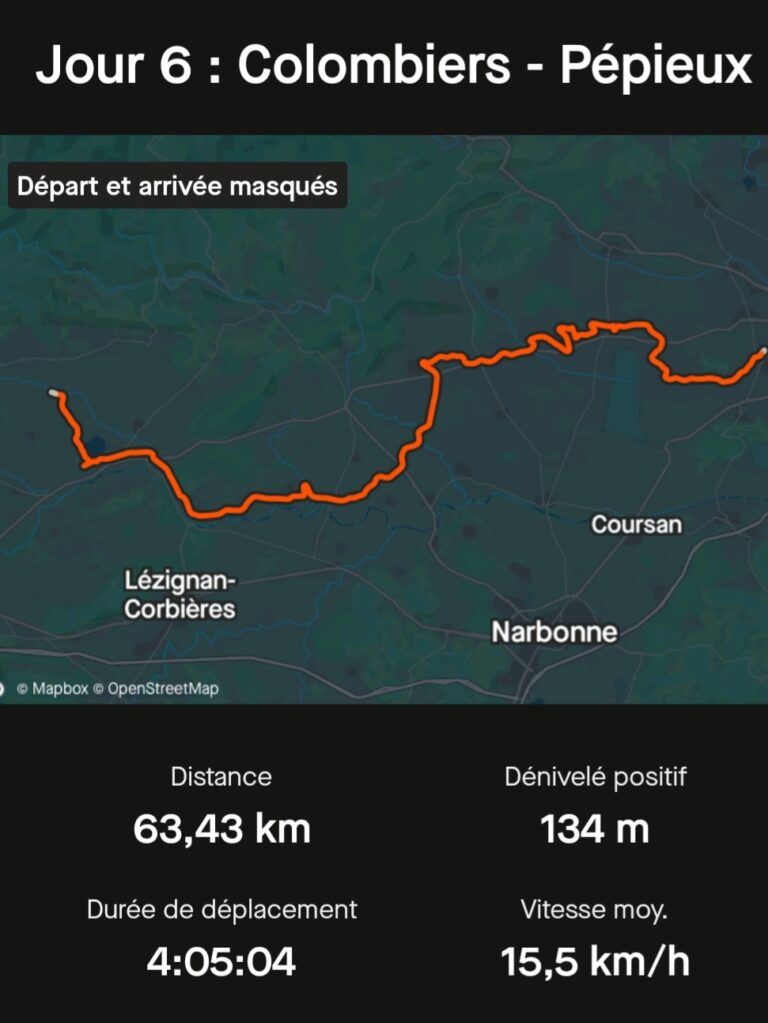 Voyage à vélo jour 6 : Colombiers - Pépieux (Canal des deux mers)